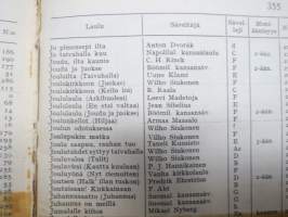 Laulukirja - Koulun ja kodin lauluja, Koululaisen musiikkioppi, Soittimet, Yhtyeet ym., kaikki laulujen nimet näkyvät kohteen kuvissa