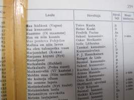 Laulukirja - Koulun ja kodin lauluja, Koululaisen musiikkioppi, Soittimet, Yhtyeet ym., kaikki laulujen nimet näkyvät kohteen kuvissa