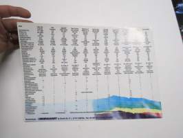 Polaris 1997 - moottorikelkat -myyntiesite, sales brochure