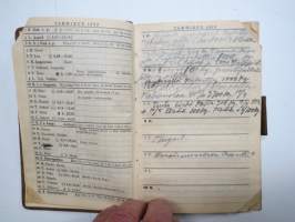 Maatalouskalenteri 1932, tietopohjaisia artikkeleita, taulukoita, runsaasti mainoksia maatalouteen liittyen, runsaasti merkintöjä liittyen maataloustöiden