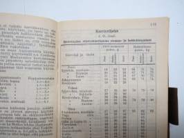 Maatalouskalenteri 1932, tietopohjaisia artikkeleita, taulukoita, runsaasti mainoksia maatalouteen liittyen, runsaasti merkintöjä liittyen maataloustöiden