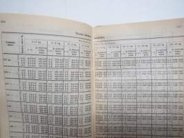 Maatalouskalenteri 1932, tietopohjaisia artikkeleita, taulukoita, runsaasti mainoksia maatalouteen liittyen, runsaasti merkintöjä liittyen maataloustöiden