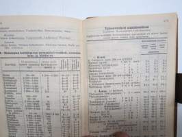 Maatalouskalenteri 1932, tietopohjaisia artikkeleita, taulukoita, runsaasti mainoksia maatalouteen liittyen, runsaasti merkintöjä liittyen maataloustöiden