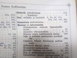 Suomen Teollisuuslehti vuosikerta 1883-1884 (ensimmäiset ilmestyneet vuodet) -aikalaissidos