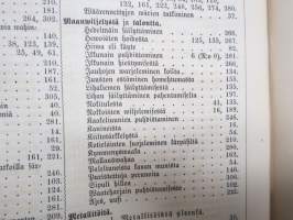 Suomen Teollisuuslehti vuosikerta 1883-1884 (ensimmäiset ilmestyneet vuodet) -aikalaissidos