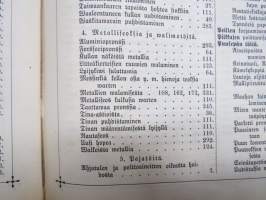 Suomen Teollisuuslehti vuosikerta 1883-1884 (ensimmäiset ilmestyneet vuodet) -aikalaissidos