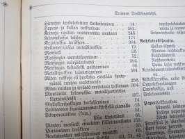 Suomen Teollisuuslehti vuosikerta 1883-1884 (ensimmäiset ilmestyneet vuodet) -aikalaissidos