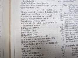 Suomen Teollisuuslehti vuosikerta 1883-1884 (ensimmäiset ilmestyneet vuodet) -aikalaissidos