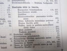 Suomen Teollisuuslehti vuosikerta 1883-1884 (ensimmäiset ilmestyneet vuodet) -aikalaissidos