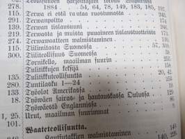 Suomen Teollisuuslehti vuosikerta 1883-1884 (ensimmäiset ilmestyneet vuodet) -aikalaissidos