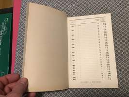 Riihimäen lasin hinnasto P. 1930