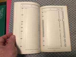 Riihimäen lasin hinnasto P. 1930