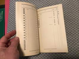 Riihimäen lasin hinnasto P. 1930