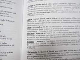 Perennaopas - Perennat Varsinais-Suomen kotipihoilla ja Turun yliopiston kasvitieteellisessä puutarhassa