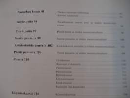 Tee piha puutarhaksi