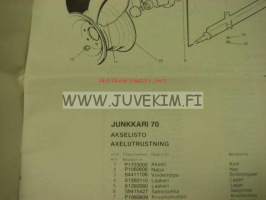 Traktoriperävaunu Junkkari 70-80-85-V85LM Traktorsläpvagn -käyttöohje ja varaosakirja / bruksanvisning och reservdelskatalog