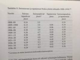 Tehtaan pillin tahdissa - Nokian tehdasyhdyskunnan sosiaalinen järjestys 1870-1939 ( Bibliotheca historica 64.)
