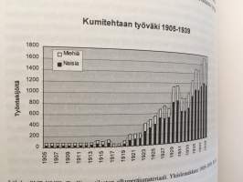 Tehtaan pillin tahdissa - Nokian tehdasyhdyskunnan sosiaalinen järjestys 1870-1939 ( Bibliotheca historica 64.)