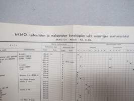AKMO hydraulisten ja mekaanisten konekippien sekä ulosottojen sovitustaulukot