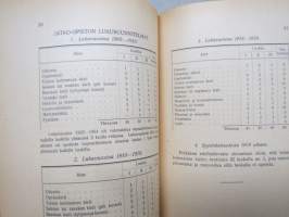 Turun Suomalainen Jatko-opisto 1895-1920, tyttökoulun historiikki &amp; matrikkeli