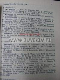 TPS Turun Pursiseura vuosikirja 1972