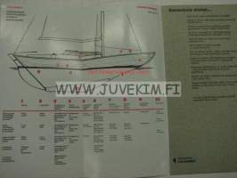 Hemple´s Yacht System pintakäsittelyohje 