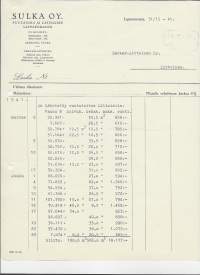 Sulka Oy Puutavara ja laivaliike Lappeenranta 1941  firmalomake