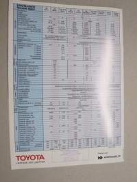 Toyota Hiace -myyntiesite / sales brochure