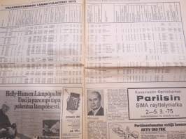Koneviesti 1975 nr 1 - sis, mm. Seuraavat artikkelit,   Neliveto on valttia, Ostaisitko taskutietokoneen?, Avomaan vihannesviljely koneellistuu, ym.