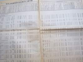 Koneviesti 1975 nr 1 - sis, mm. Seuraavat artikkelit,   Neliveto on valttia, Ostaisitko taskutietokoneen?, Avomaan vihannesviljely koneellistuu, ym.