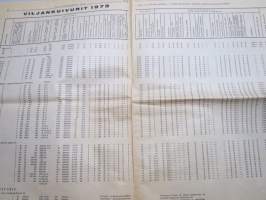 Koneviesti 1975 nr 1 - sis, mm. Seuraavat artikkelit,   Neliveto on valttia, Ostaisitko taskutietokoneen?, Avomaan vihannesviljely koneellistuu, ym.