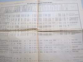 Koneviesti 1975 nr 19 - sis, mm. Seuraavat artikkelit,  Keskittämsen seuraukset, Opintomatkalla Itävallassa, Tshekkoslovakian maatalouskone-tuotantoa 1, ym.