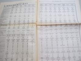 Koneviesti 1977 nr 6 - Kevätkauden tuntumassa, Onneksi kylvölannoitin on keksitty, Ennätysmäärä traktoreita rekisteriin viime vuonna, Muoviputket salaojituksessa,ym.