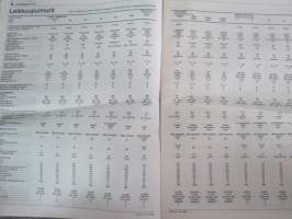 Koneviesti 1995 nr 1 - Lupauksia, Junkkari NM 280H - Vaihtaa puolta tarpeen mukaan, Taarup 1015 - Noukkii, silppuaa ja kuljettaa, Ennätysmäärä moottoreita, ym.