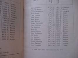 Haapamäen Yhteiskoulu - Kertomus lukuvuodelta 1909-1910