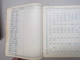 Pansion Martat - kokouspöytäkirjavihot I-II 1948-1964 + jäsenluettelo, Martta-toiminta, Pansio, Turku
