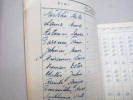Pansion Martat - kokouspöytäkirjavihot I-II 1948-1964 + jäsenluettelo, Martta-toiminta, Pansio, Turku