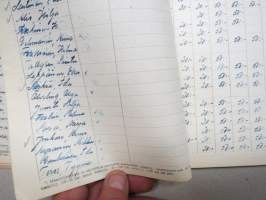 Pansion Martat - kokouspöytäkirjavihot I-II 1948-1964 + jäsenluettelo, Martta-toiminta, Pansio, Turku