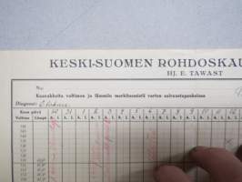 Keski-Suomen Rohdoskauppa, Jyväskylä, Hj. E. Tawast -valtimon- ja lämmön mittaustaulukko