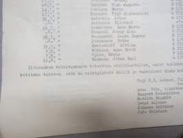 Iltarusko - Kustaankartano, vanhainkoti - Helsinki -asukastoimikunnan oma julkaisu v. 1958, muistelmia, huumoria, näytelmä, kuulumisia, uusia asukkaita ym.