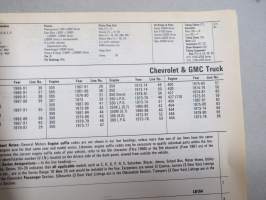 TRW Engine Parts Volume II 1973 to Present (1991) - Passenger Car / Light &amp; Heavy Duty Truck / Numerical