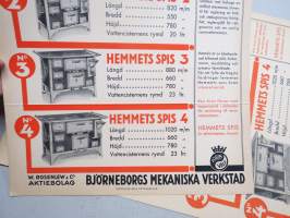 Hemmets spis (Kotiliesi) - Björneborgs Mekaniska Verkstad -mainosjuliste