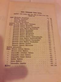 Meidän Herramme Jeesuksen Kristuksen Uusi testamentti ja Psalttari. P. 1892 Englannin ja  Ulkomaan   Bibliaseuran  kustanuksella