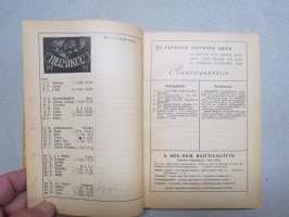 Työväen Kalenteri 1934 (27.), F.E. Sillanpää - Muistelmia &quot;niiltä&quot; (kapina-)-ajoilta, Margariini, valmistus, K Kautsky - Parhaimmiston hävittäminen, Naisten työkodit