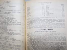 Työväen Kalenteri 1934 (27.), F.E. Sillanpää - Muistelmia &quot;niiltä&quot; (kapina-)-ajoilta, Margariini, valmistus, K Kautsky - Parhaimmiston hävittäminen, Naisten työkodit