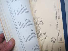 Fiat 850 Sport Catalogo di Parti di Ricambio - Spare Parts Catalog -varaosaluettelo