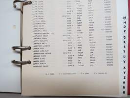 Yleisradio puhelinluettelo 1971 -sisäiseen käyttöön tarkoitettu luettelo
