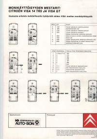 Myyntiesite Citroen visa, 11/ 85. Sivuja 24.