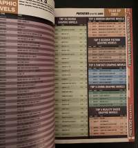 Previews Backlist - May 2008