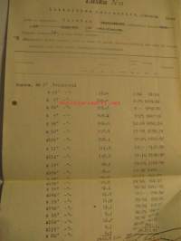 Suomen Kruununmetsät 30.11.1923 -asiakirja